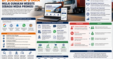 Pebisnis Logistik di Surabaya Utara Beralih Ke Website Sebagai Promosi